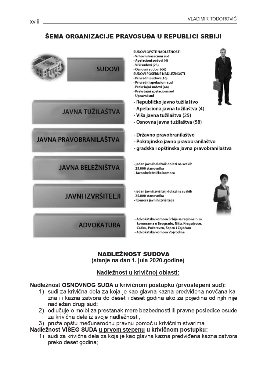 Pravosudni praktikum pocetak Prva knjiga 1 27 page 0018